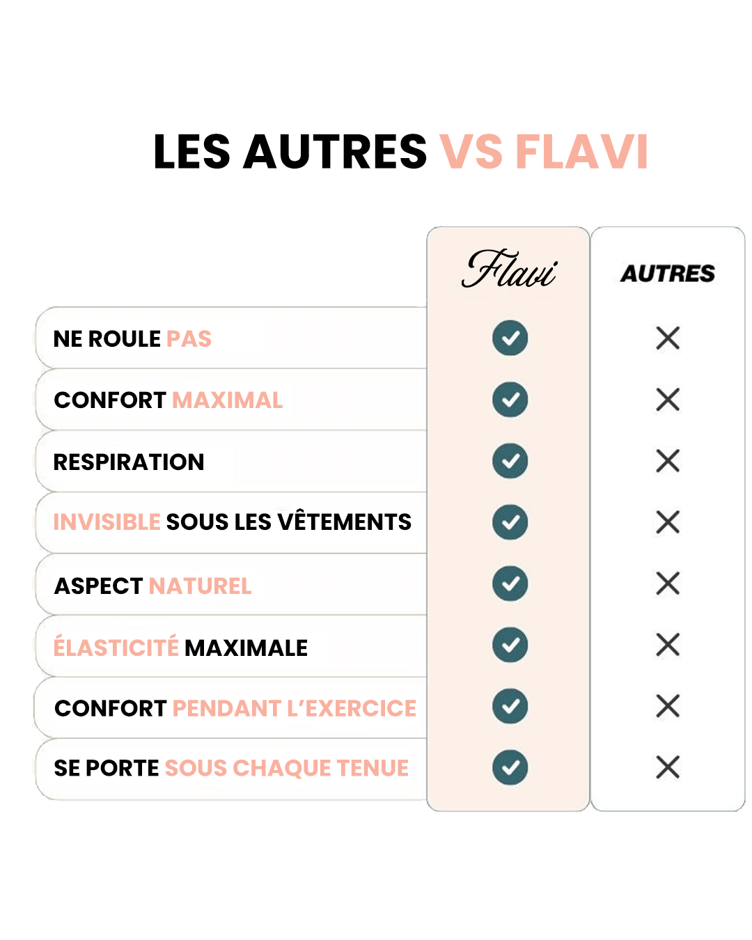 3 Culottes Confort Flavi™