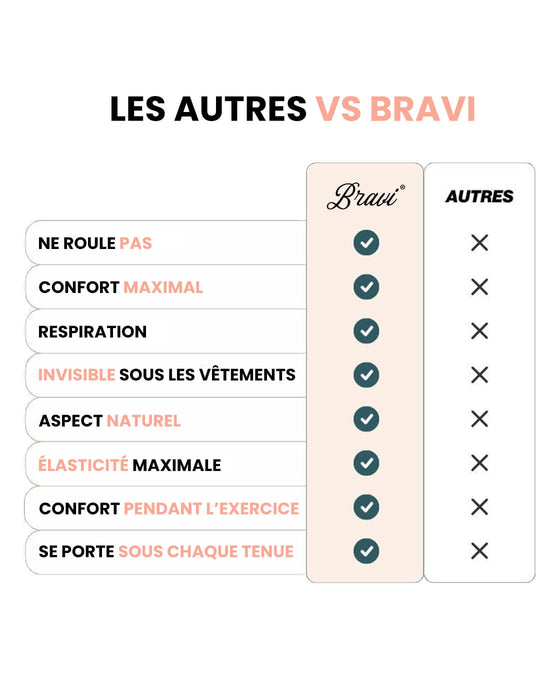 Le Soutien-Gorge Bravi™
